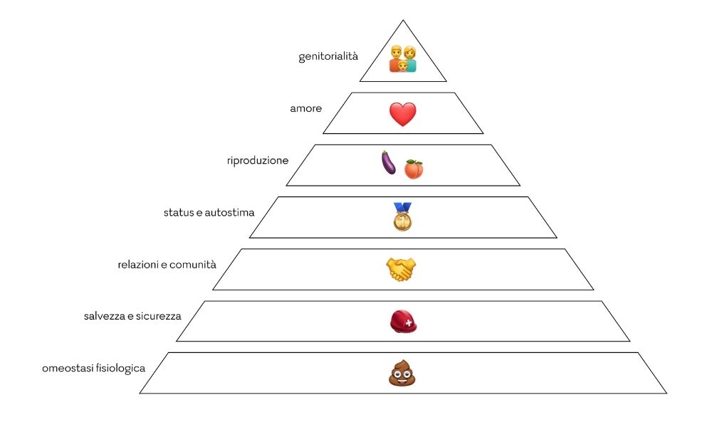 Piramide di Maslow
